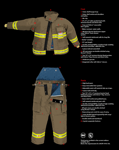 Quần áo cứu hỏa GB OSX1000
